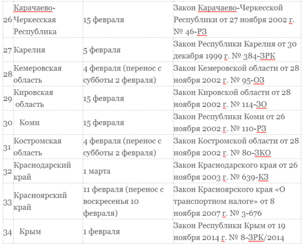 Транспортный налог для юридических лиц в 2019 году