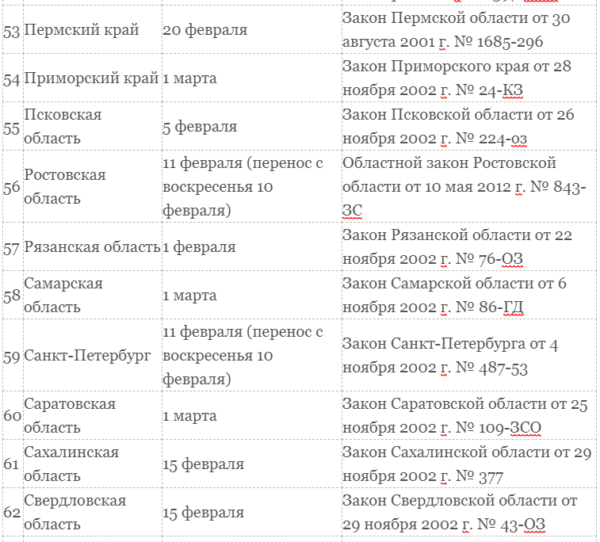 Транспортный налог для юридических лиц в 2019 году
