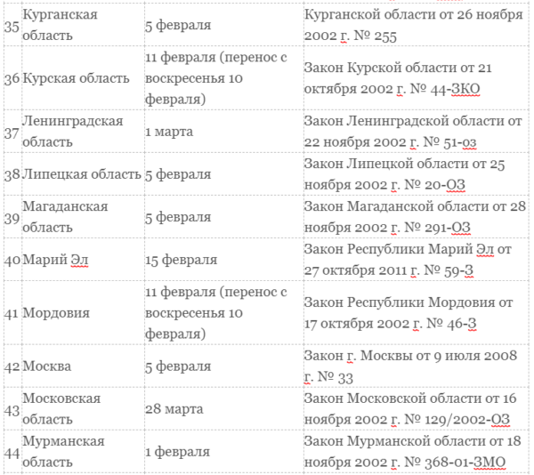 Транспортный налог для юридических лиц в 2019 году