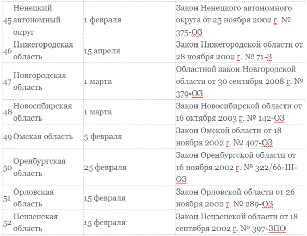 Транспортный налог для юридических лиц в 2019 году