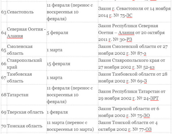 Транспортный налог для юридических лиц в 2019 году