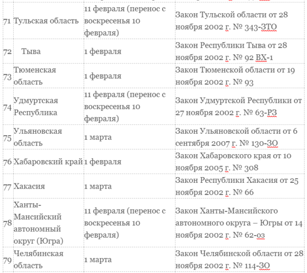 Транспортный налог для юридических лиц в 2019 году