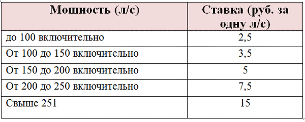 Транспортный налог в 2019 году для физических и юридических лиц: отменят или нет