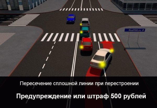 пересечение линии