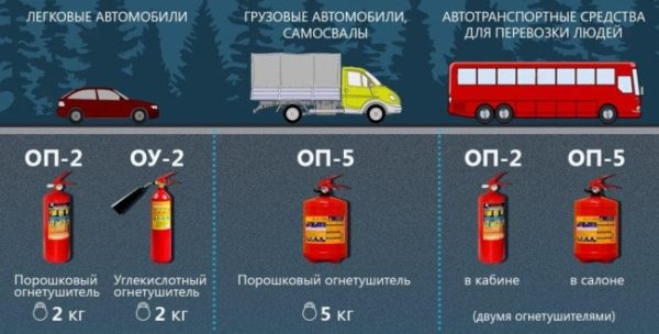 kakoy-ognetushitel-vyibrat-v-avtomobil