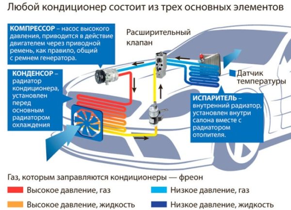 Как часто нужно заправлять кондиционер в автомобиле?