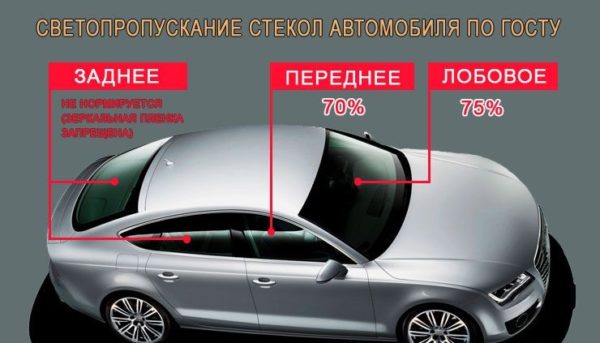 где тонировка разрешена