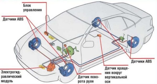 ustrojstvo ABS
