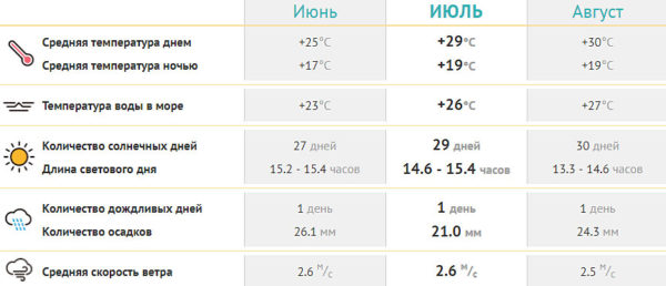 погода