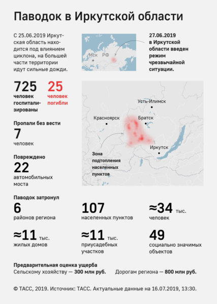 Когда откроют федеральную трассу в Тулуне