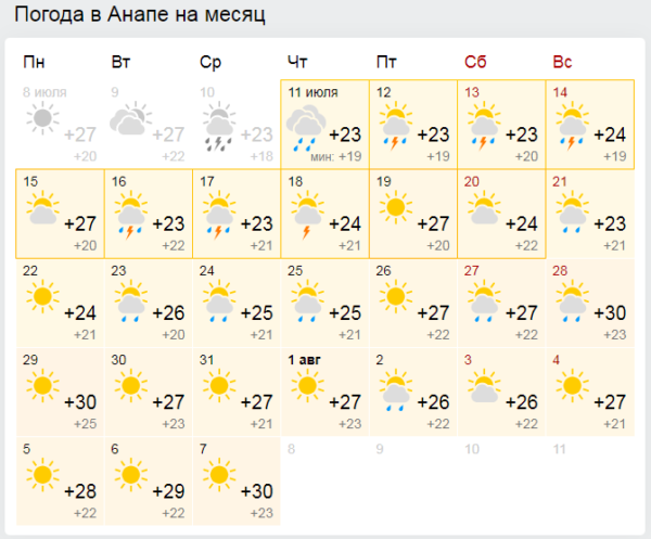 Погода в Анапе на июль 2019