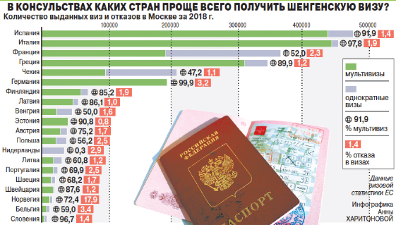 Где проще всего получить шенгенскую визу