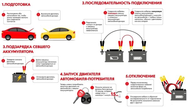 Как выбрать лучшее зарядное устройство для автомобильного аккумулятора: советы и рейтинги