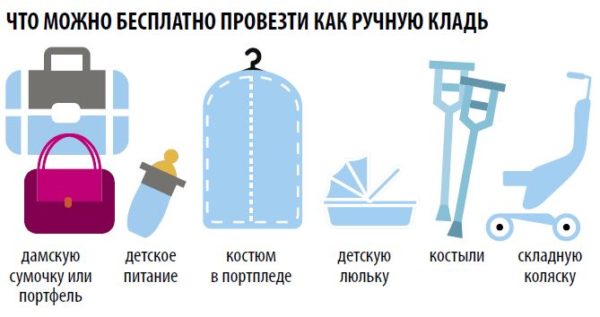 вещи