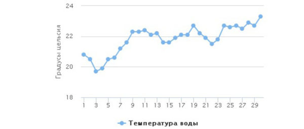 график