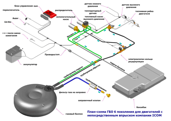 Всё о тонкостях подбора газового редуктора ГБО