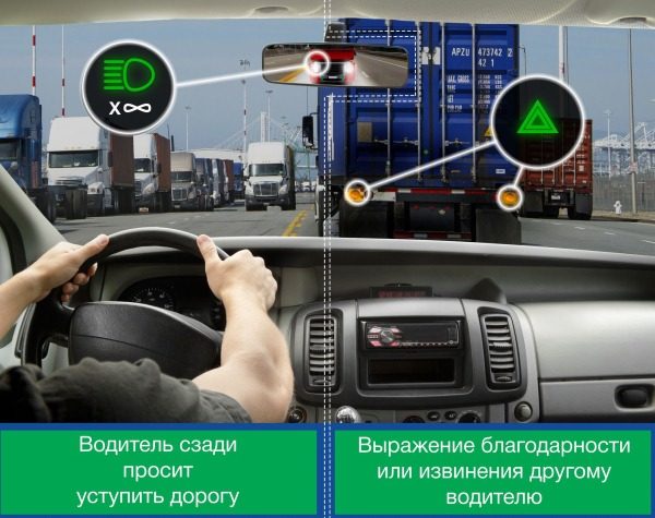 Язык водителей: жесты и сигналы, которые нужно знать