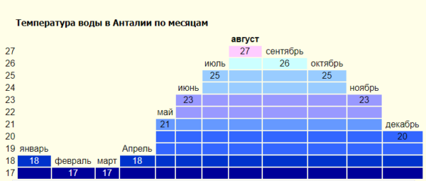 график