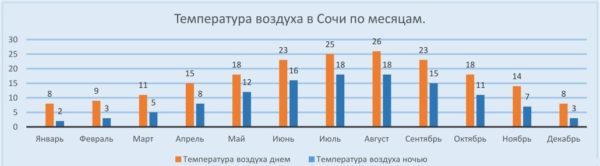 график