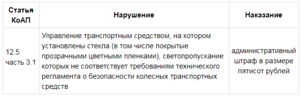 Штраф за тонировку 2019 года