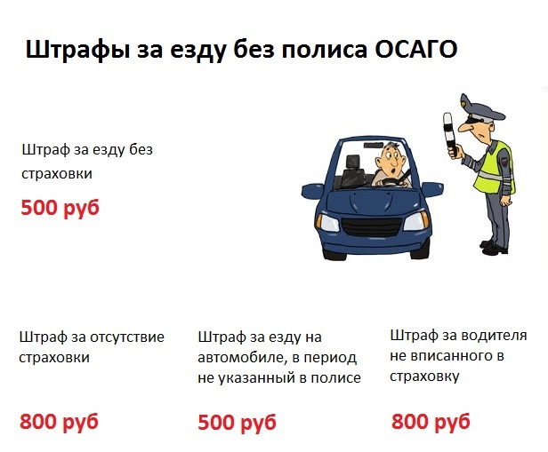 Чем грозит поездка без ОСАГО