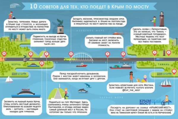 Это важно знать автомобилистам о Крымском мосте