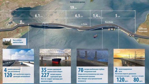 Это важно знать автомобилистам о Крымском мосте