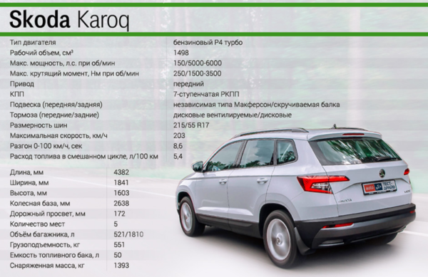 skoda_karoq-harakteristiki