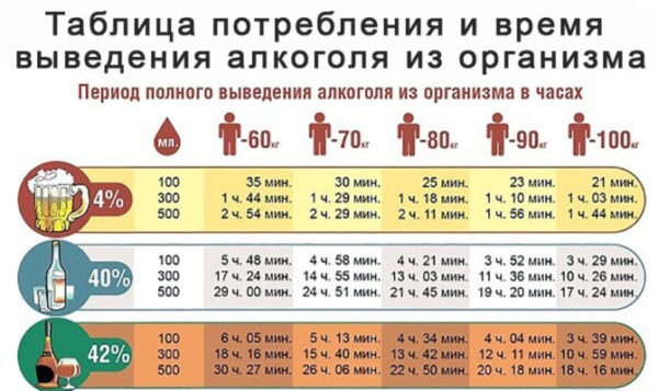 Как быстро протрезветь и сесть за руль: мифы и реальность