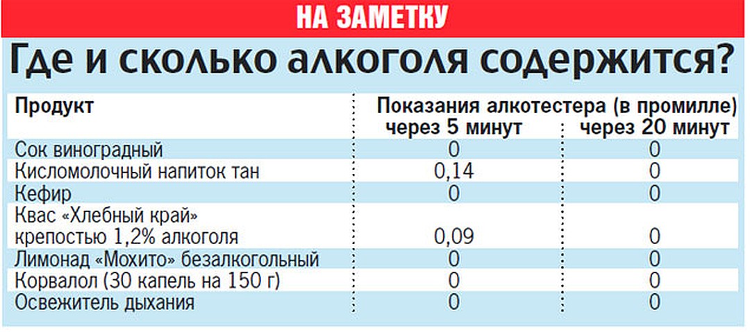 Не то съели: как продукты влияют на показатели алкотестера