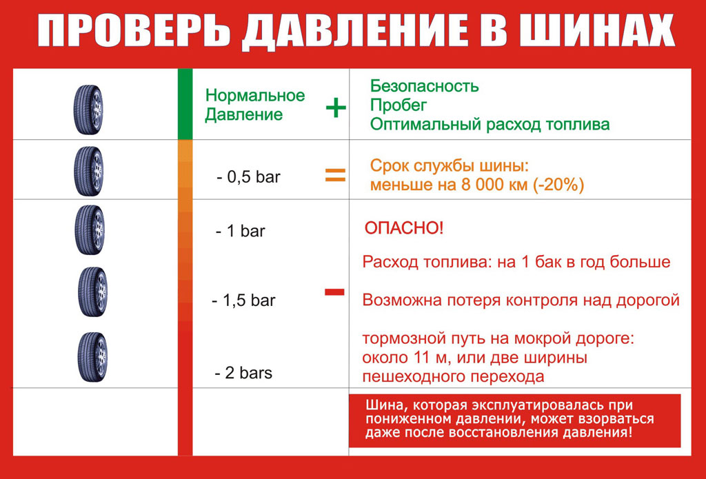 Причины изменения давления в шинах летом