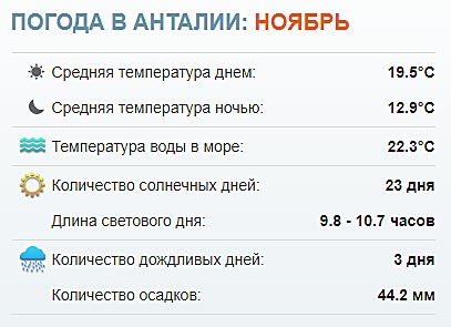 Погода в Анталии в ноябре 2019