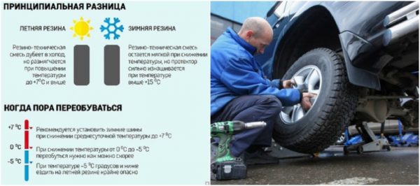 Когда менять резину на зимнюю в 2019 году в Москве