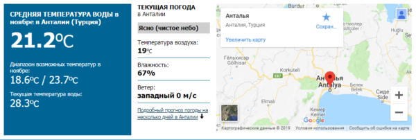 Погода в Анталии в ноябре 2019
