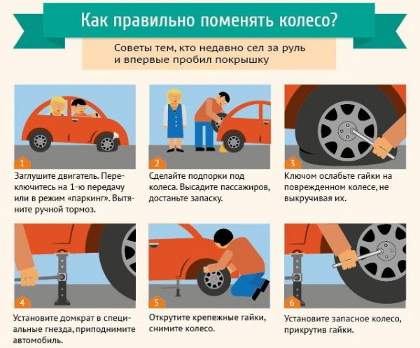 Меняем колесо в дороге: инструкция для чайников