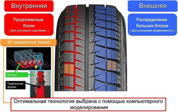 Какая лучше зимняя резина шипованная 17 радиус