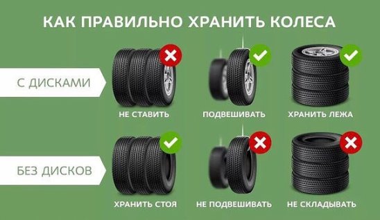 Как правильно хранить резину без дисков в гараже