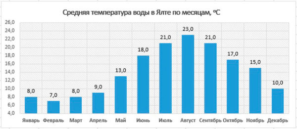 график