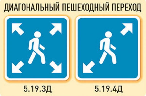 Новые знаки дорожного движения в 2019 году с пояснениями и фото