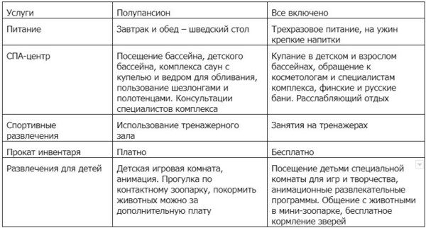 Где отдохнуть на Новый год 2020 в Подмосковье с бассейном и шведским столом