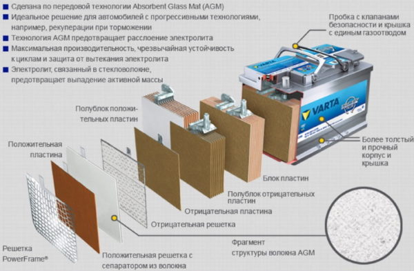 Как выбрать лучшее зарядное устройство для автомобильного аккумулятора: советы и рейтинги