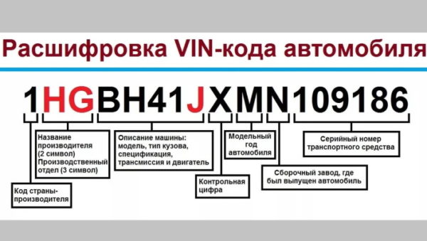 Как проверить комплектацию машины по Вин коду и какие сведения можно получить