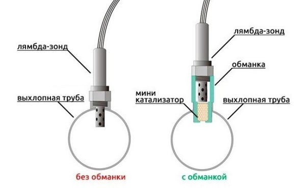 Для чего используется обманка на лямбда зонд и как ее сделать самому