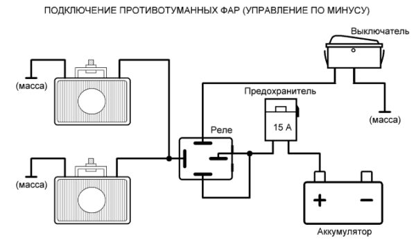 podklyuchenie_protivotumannyx_far_upravlenie_po_minusu