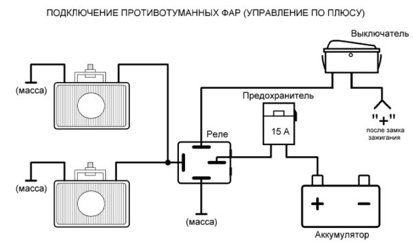 podklyuchenie_protivotumannyx_far_upravlenie_po_plyusu