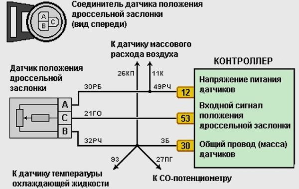 Как проверить датчик положения дроссельной заслонки и симптомы неисправности