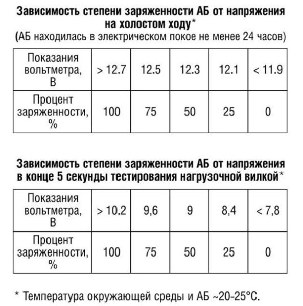 Что такое нагрузочная вилка для АКБ и как ее сделать своими руками
