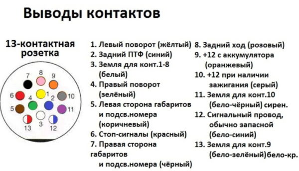 Как правильно подключить розетку прицепа: схема и важные особенности