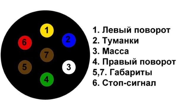 Как правильно подключить розетку прицепа: схема и важные особенности