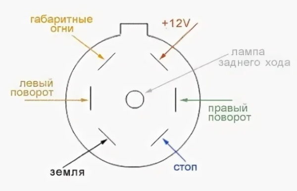 Как правильно подключить розетку прицепа: схема и важные особенности